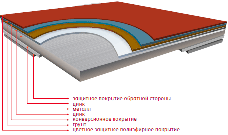 Металлочерепица «Стальной бархат»