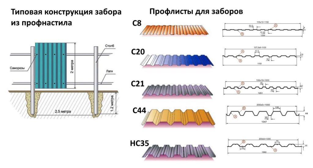 профнастил для забора