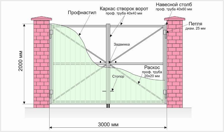 как сделать ворота своими руками
