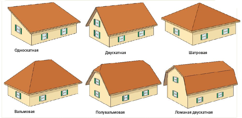 ploskaya ili skatnaya krysha