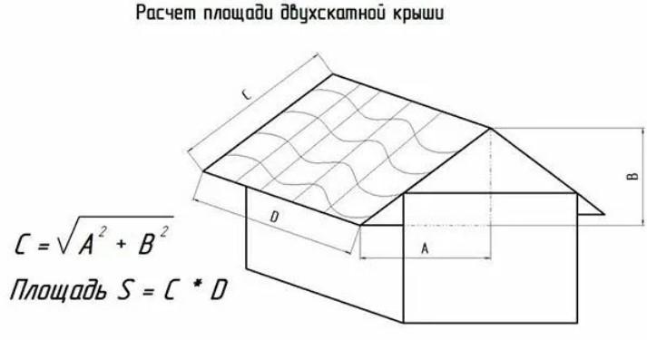 расчет площади крыши в Симферополе