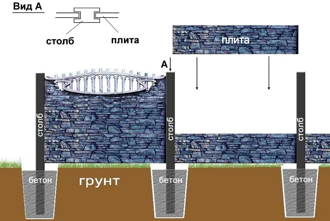 Современный забор для частного дома: основные преимущества еврозабора